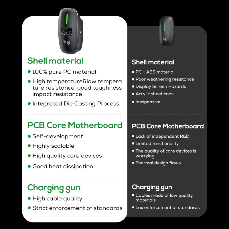 Ovrod New Energy Vehicles Fast - огляд і ціна Wallbox Ev