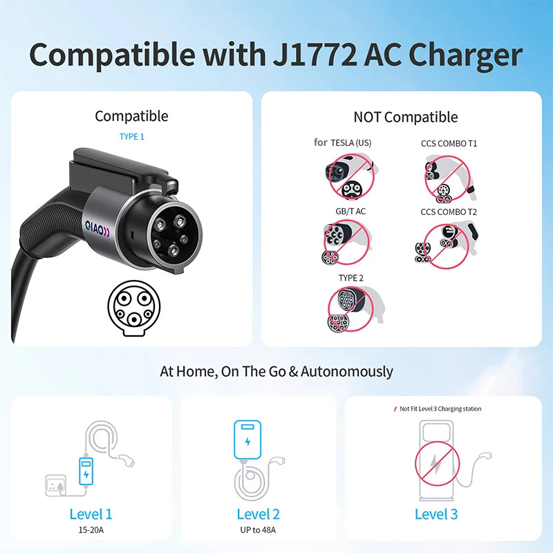 QIAO 80A Type 1 to for Tesla E - огляд і ціна Ev Charger Adapter
